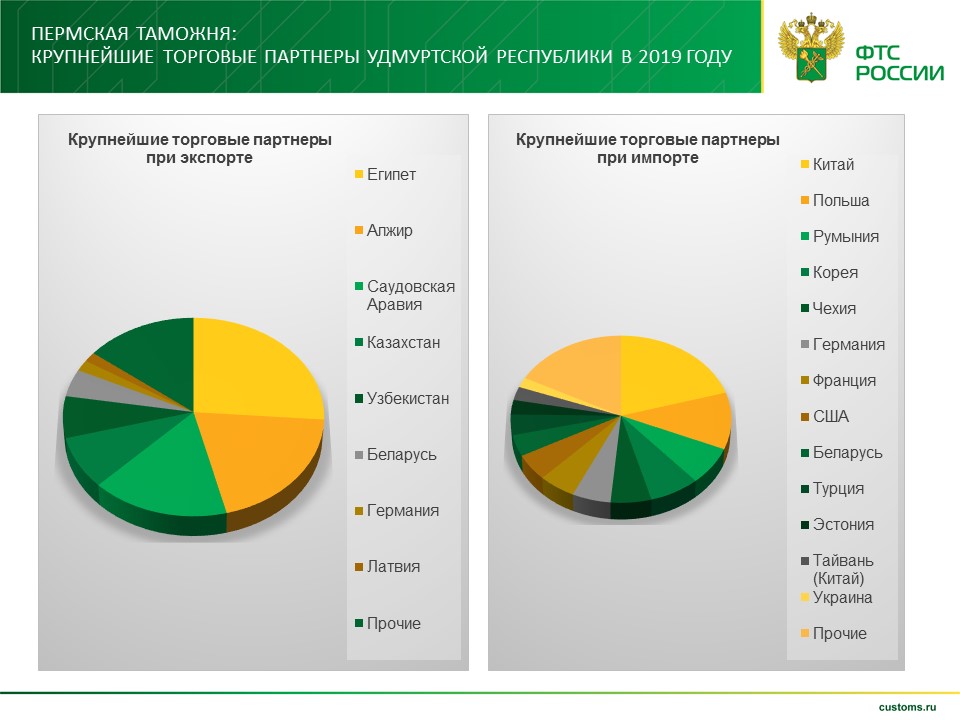Крупнейшие торговые партнеры УР 2019.jpg